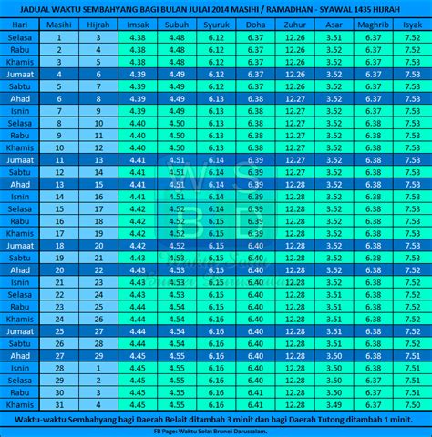 Prayer Times in Brunei and Muara District - IslamicFinder