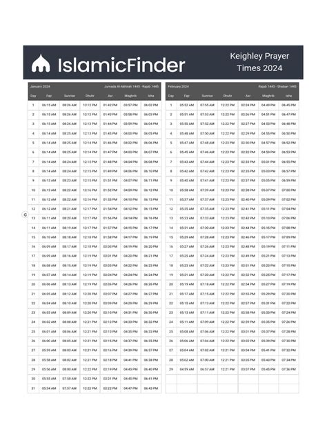 Prayer Times in Tbilisi - IslamicFinder