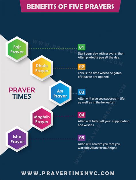 Prayer timings. Things To Know About Prayer timings. 