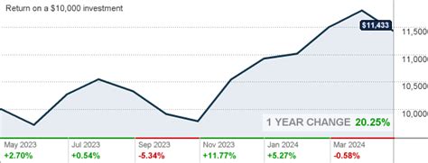 PRMSX - T. Rowe Price Emerging Markets Stock - Review the PRMSX s
