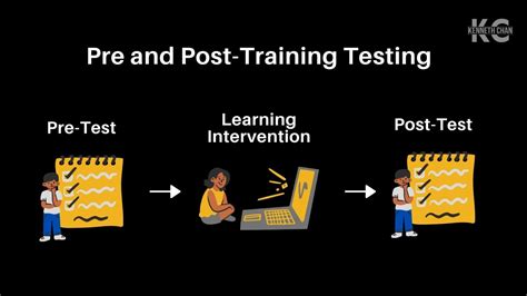Pre/Post Test