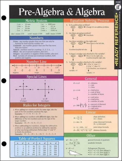 Pre Algebra And Algebra