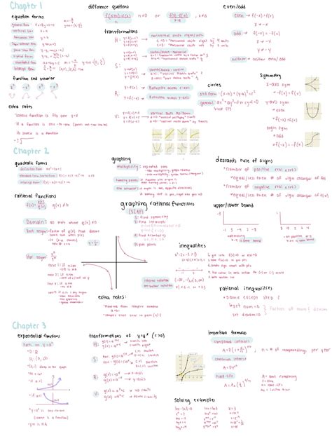 Pre Calc Reference Sheet Notability Gallery