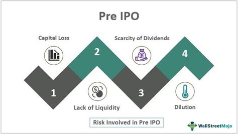 Pre IPO (Definition, Example) Risks in Pre IPO …