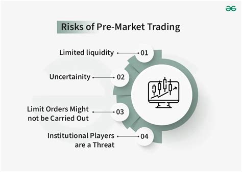 Pre Market Trading What It Is And How It Works 