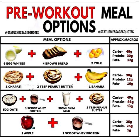 Pre Workout Nutrition Tips