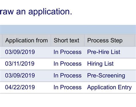 Pre hire list for usps. So yeah I applied for usps. Like a month later I got into the offer phase. Literally I got another job offer from usps and I declined it cause I already had an on going offer suddenly my first job offer went from Offer Phase to Pre-hire list? 