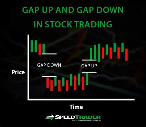 Most brokerage platforms provide a list of pre-market gapping stocks. We like to select stocks that are gapping up or down by at least 8-percent for stocks trading …. 