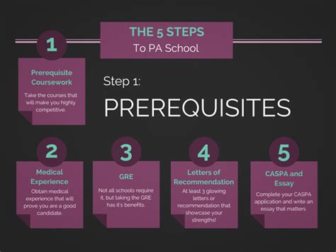 Experience Pre-AP. Through a free and interactive online professional learning experience, you’ll learn what makes a Pre-AP classroom so special. Learn why we created Pre-AP, the differences between Pre-AP and other College Board programs, and how Pre-AP addresses unfinished learning.. 