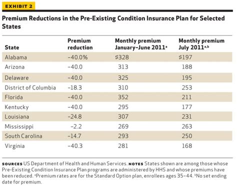 Pre-Existing Condition Insurance Plan Health Affairs