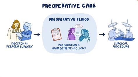 Pre-Operative Assessment - Cancer Therapy Advisor