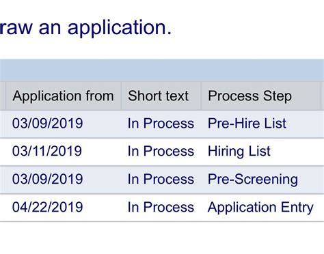 The “Pre-hire List” notifies you that you’re in the initial stages of the hiring process. You only get this notification after you’ve submitted your application and completed the postal exam. If you have a passing score for your …