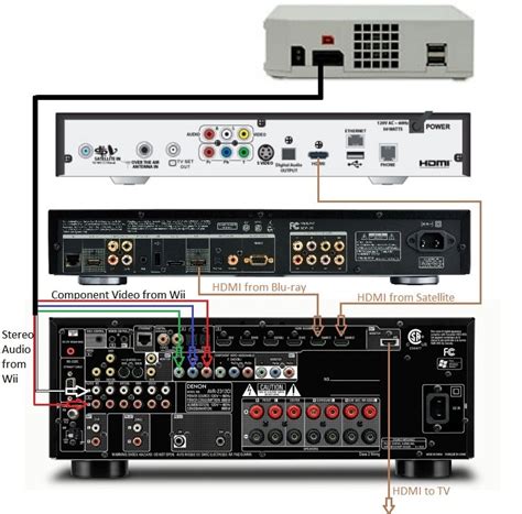 Pre-wired home theater setup - Ask Me Help Desk