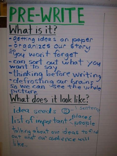 stages of the writing process. prewriting (also called planning or rehearsal), shapping, drafting, revising, editing, proofreading and publishing. prewriting. this stage of the writing process involve gathering and selecting ideas; teachers can help students in several ways: creating lists, researching, brainstorming,reading to discover more ...