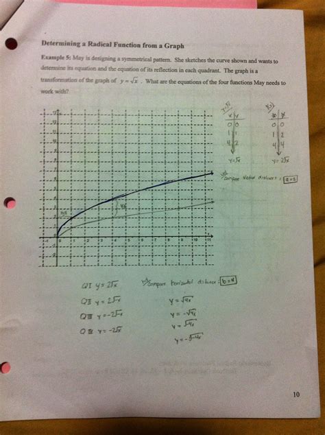 PreCalculus 40S Section D Winter 2014 Integral Zero Theorem