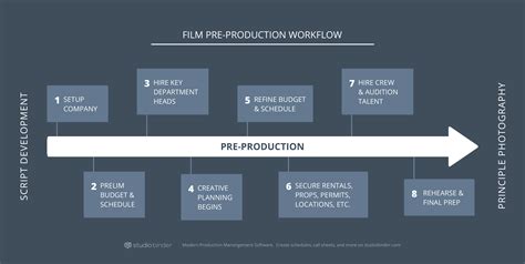 PreProduction