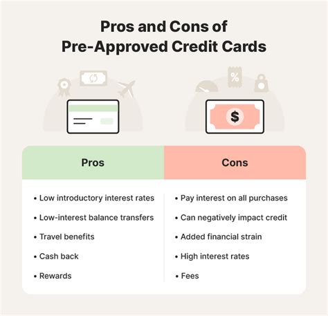 Preapproval Credit Card Topics