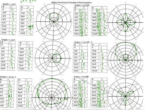 Precal Files Polar Coordinates and Complex Numbers Insert Clever