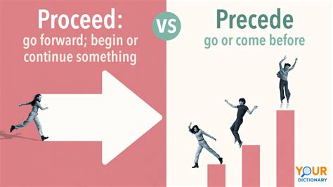 Precede and proceed are easy to confuse. Precede means to come before (usually in time but sometimes in rank). Proceed means to go forwards or to continue. Proceeds means profits. This page explains the difference …
