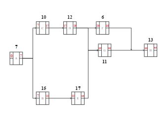 Precedence Diagram EdrawMax