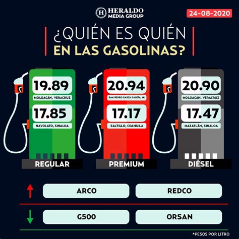 Precio de la gasolina en sams. Dec 6, 2021 · Estos son los precios de la gasolina por ciudades en diciembre de 2021. El precio del galón corriente del combustible superó 9.000 pesos. Foto: Ana María Garcia/Archivo EL TIEMPO. 