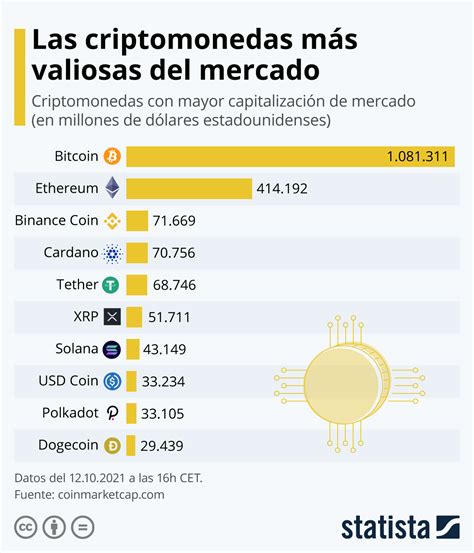May 6, 2023 · El bitcoin, una de las principales criptomonedas, registra un precio de 28.990,7 dólares 18 Nov, 2023 Colombia España México Perú Mundo Últimas Noticias Política Economía Deportes Sociedad ... . 