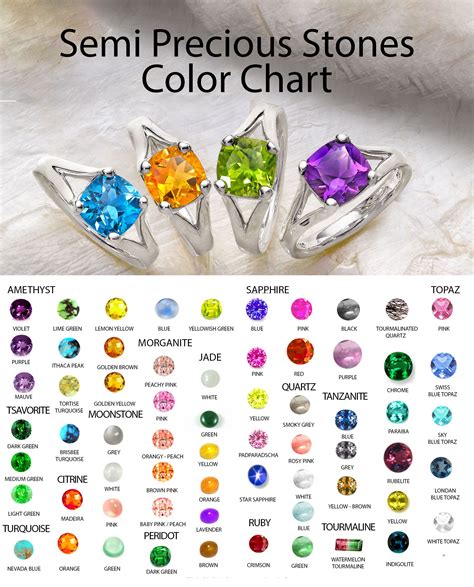 Precious Gems Chart
