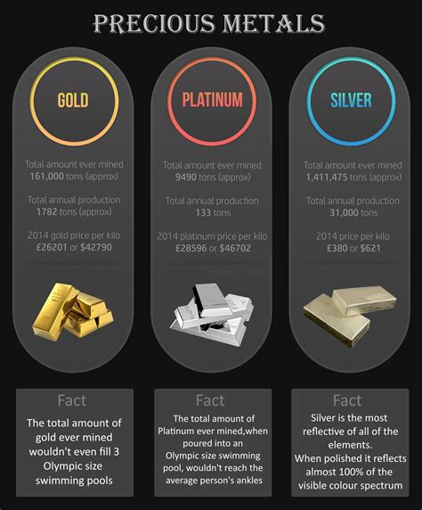 Precious Metals Vs. The S&P 500 Seeking Alpha