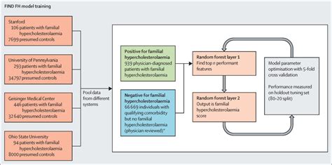 Precision screening for familial hypercholesterolaemia: a …