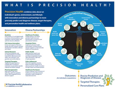 Precision wellness. Things To Know About Precision wellness. 