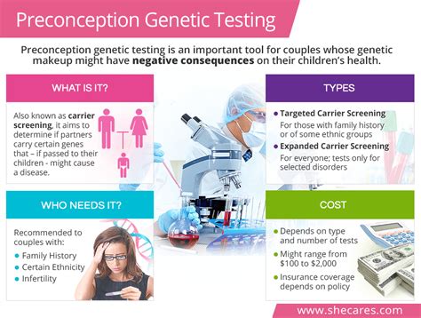 Preconception Testing SheCares
