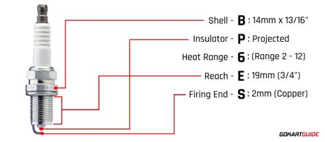 Predator 212 spark plug torque. 328 3.  4.  PREDATOR 212 engine pdf manual dow...