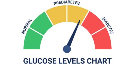 Prediabetes: What Is It, Who