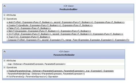 Predicatebuilder aggregate.  This concept was first implemented by Alba...