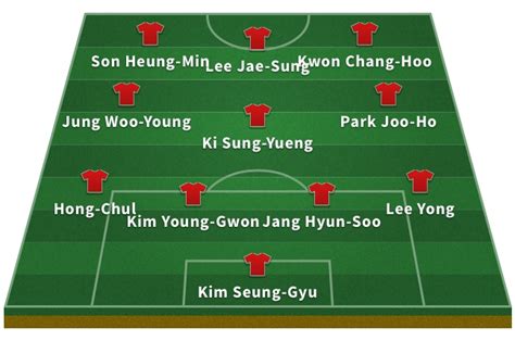 Predicción de fútbol del campeonato de corea.