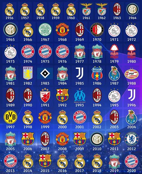 Predicción de fútbol en la Champions League.
