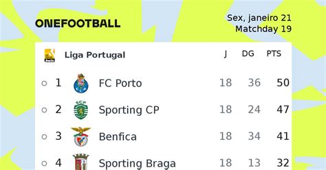 Predicción de la liga premier de portugal de fútbol.