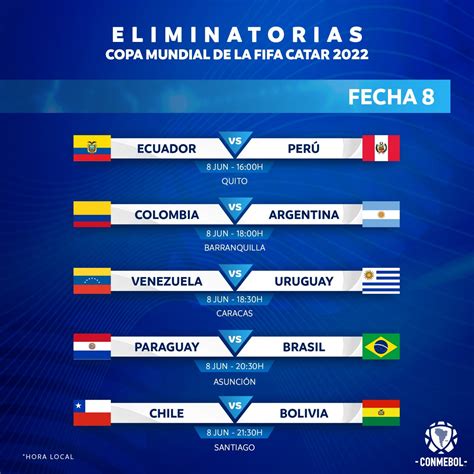 Predicción de las eliminatorias mundialistas de fútbol.