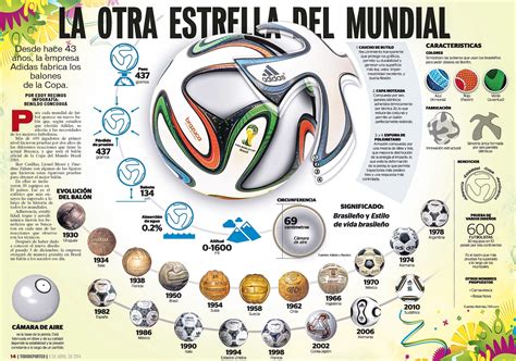 Predicción de todos los campeonatos mundiales de fútbol.