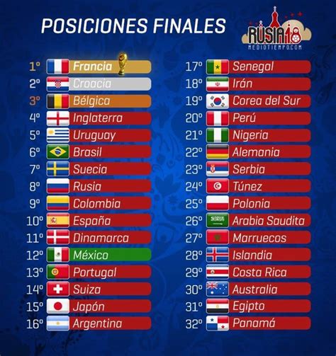 Predicción del torneo de clasificación de la copa mundial 2019.