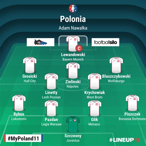 Predicción para el partido polonia eslovenia fútbol.