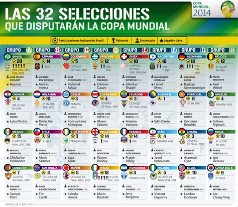 Predicciones clasificatorias para la Copa del Mundo.