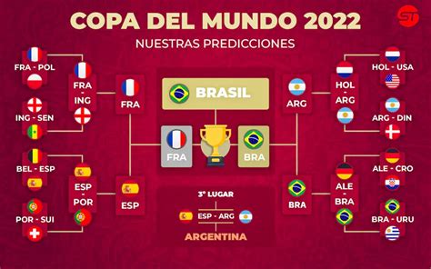 Predicciones de campeonatos del mundo.