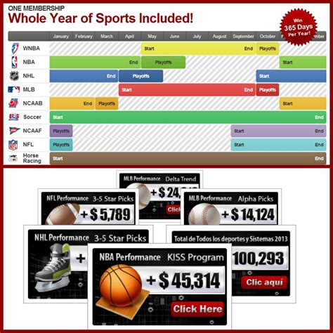 Predicciones de costos deportivos.