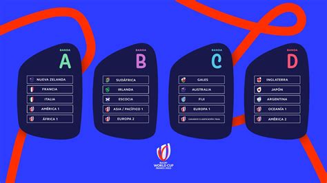 Predicciones de expertos para la clasificación para la Copa del Mundo 2019.