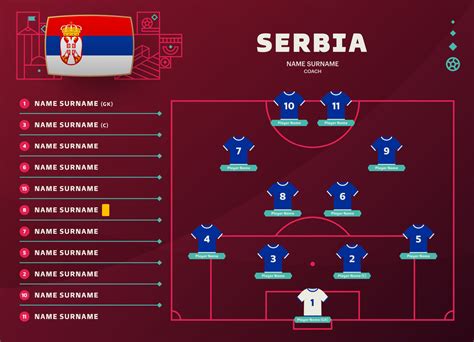 Predicciones de fútbol campeonato de serbia.
