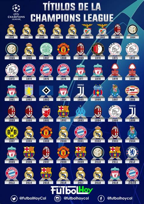 Predicciones de fútbol de la Champions League.