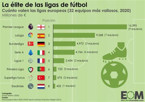 Predicciones de fútbol de la liga europea.
