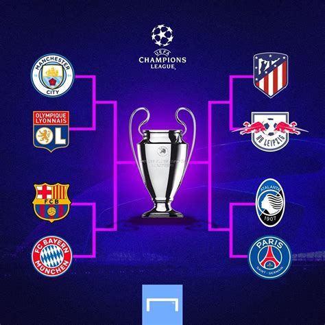Predicciones de fútbol de los expertos de la Champions League.