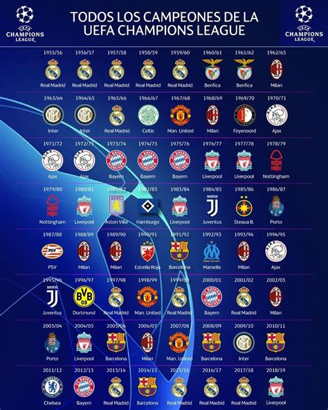 Predicciones de la liga de campeones de la uefa de fútbol.